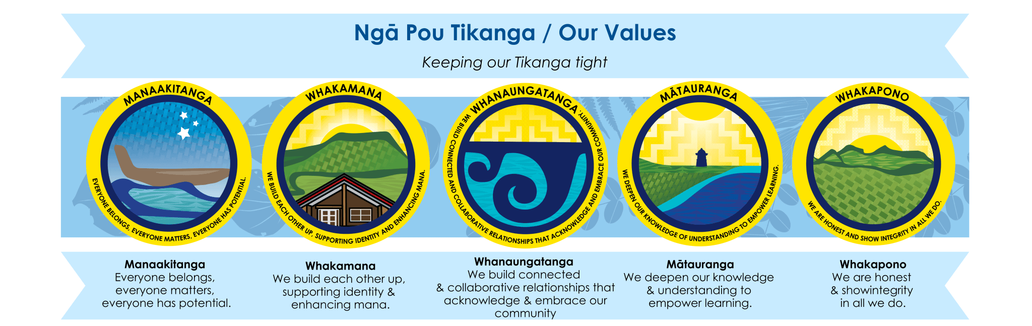 Our Vision, Mission, Values | Ngā Pou Tikanga and School Planning ...
